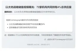 以太坊储备4%供应量获72家实体支持