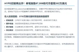 巨鲸抛售67,006枚代币，套现382万美元