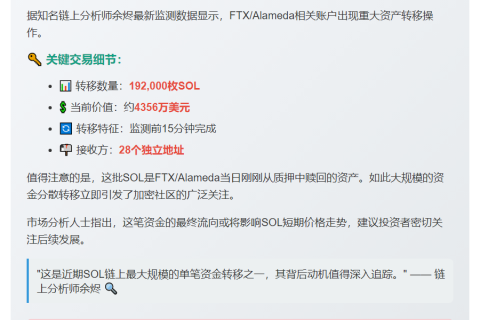 FTX/Alameda赎回19.2万枚SOL分发28地址