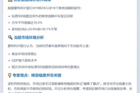 美联储降息后美股通常上涨