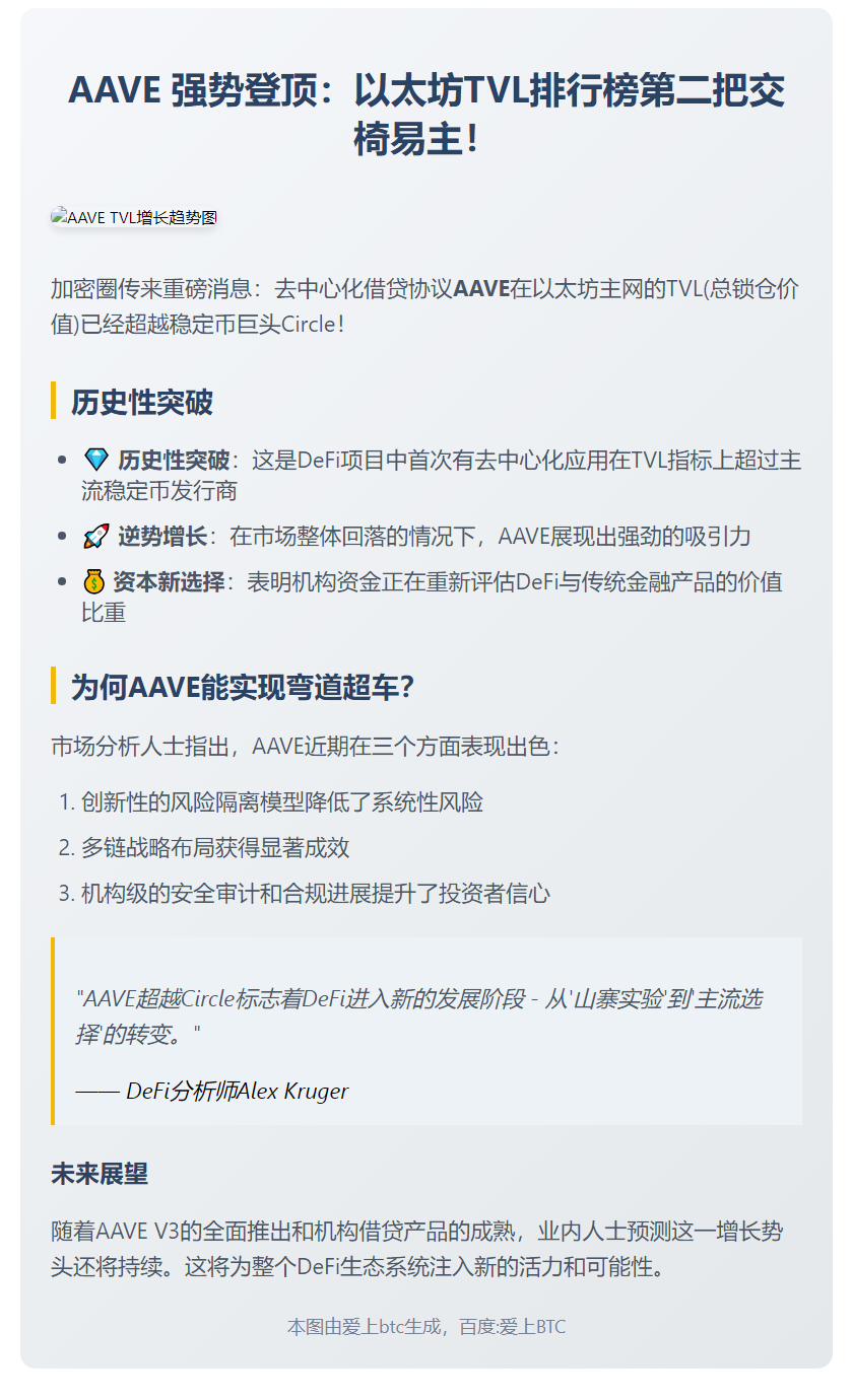 AAVE跃居以太坊TVL第二