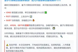 量子计算股强势冲高