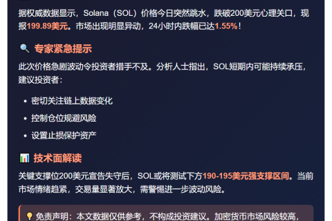 "SOL跌破200刀"
