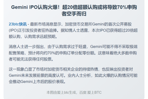 Gemini IPO超额20倍 70%申购者或零分配