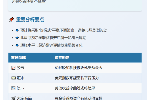 德银预测美联储今年三次降息25基点