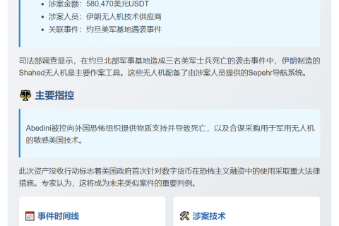 美司法部没收伊朗无人机供应商50万USDT
