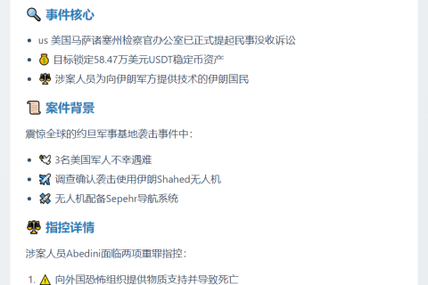 美司法部追缴伊朗无人机供应商50万USDT