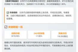BTC突破11.65万美元
