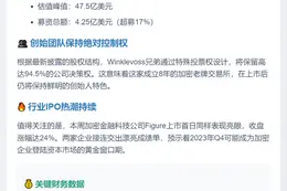 Gemini首日IPO股价破40美元 估值近48亿