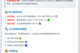 美下调经济增速预测 上调失业率