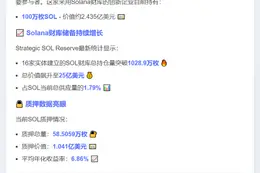 iSpecimen持有100万枚SOL，价值2.435亿美元