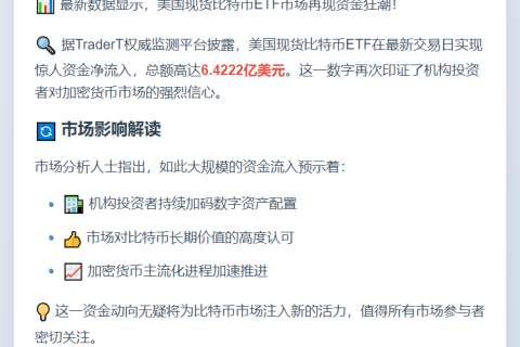美比特币ETF单日流入6.42亿美元