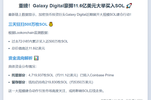 Galaxy Digital三天购入500万SOL