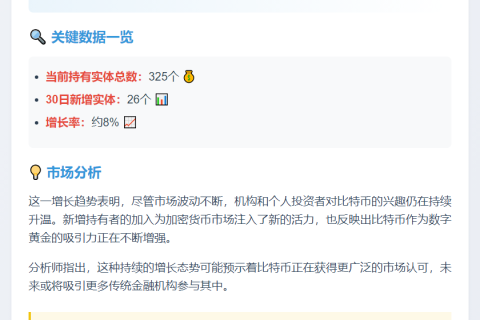 325实体持比特币，月增26个