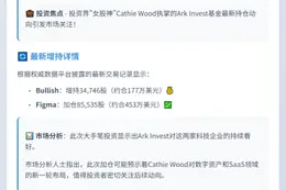 Ark Invest增持Bullish及Figma股票