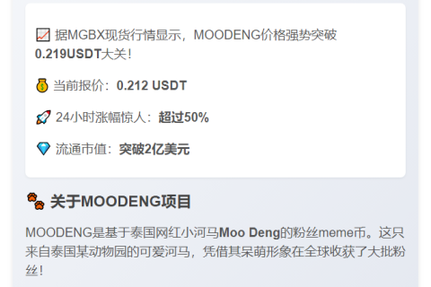 MOODENG突破0.219USDT，单日暴涨50%