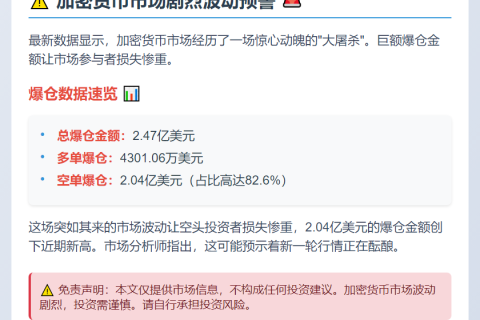 12小时爆仓2.47亿 空单遭重创