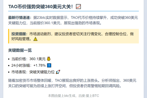 TAO破360美元