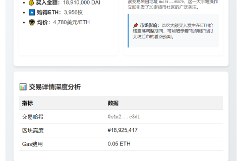 钱包豪掷1891万DAI购3956枚ETH