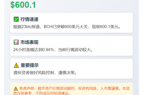 BCH突破600美元