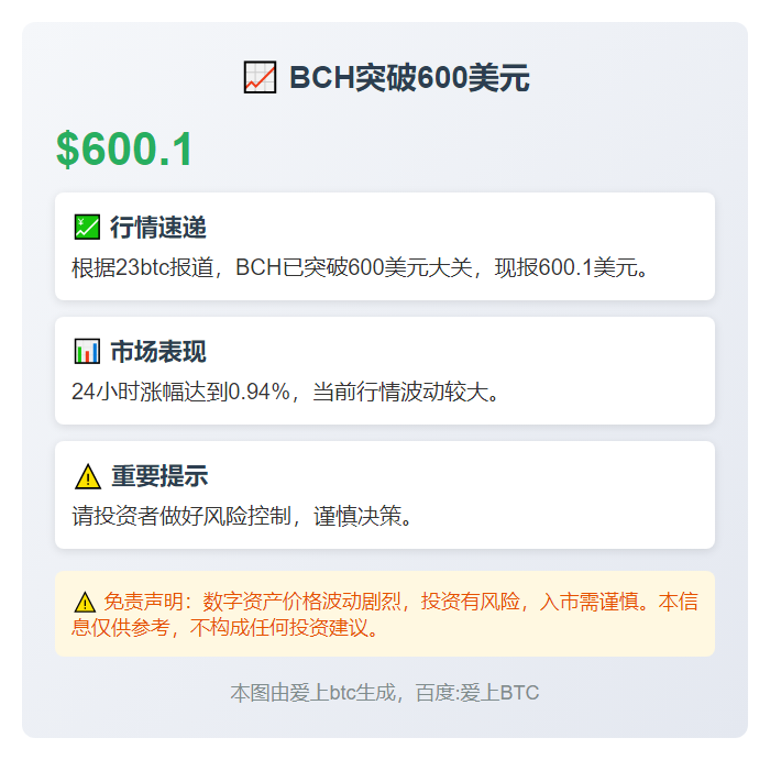 BCH突破600美元