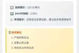LTC突破120美元
