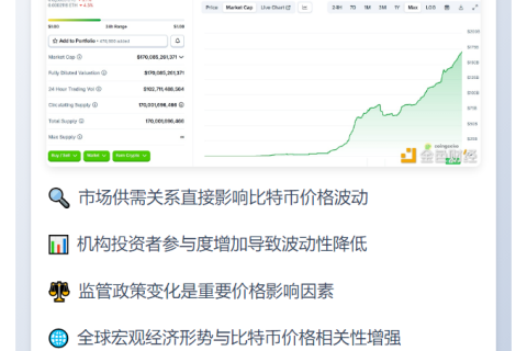 比特币价格波动