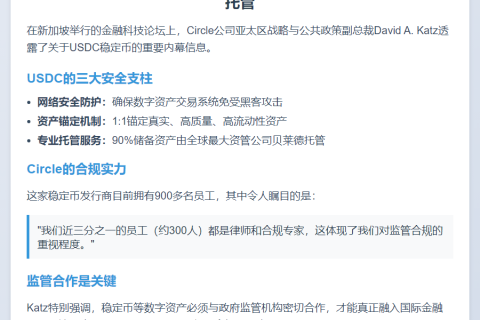 Circle高管：90% USDC储备由贝莱德托管