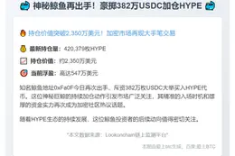 鲸鱼再斥382万USDC增持HYPE，持仓达42万枚