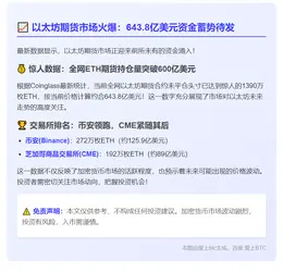 以太坊未平仓合约飙至643.8亿美元