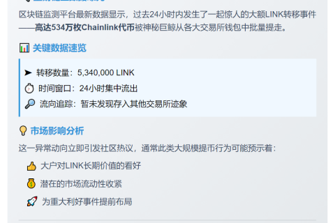 534万枚LINK 24小时内流出交易所