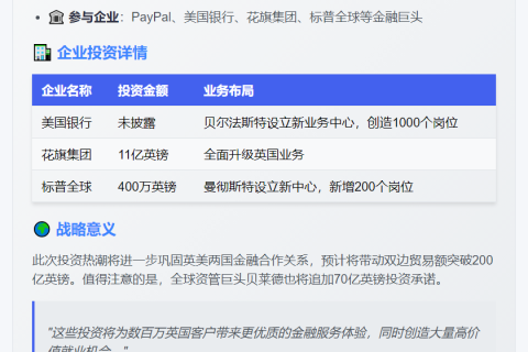美企拟投12.5亿英镑入英金融业