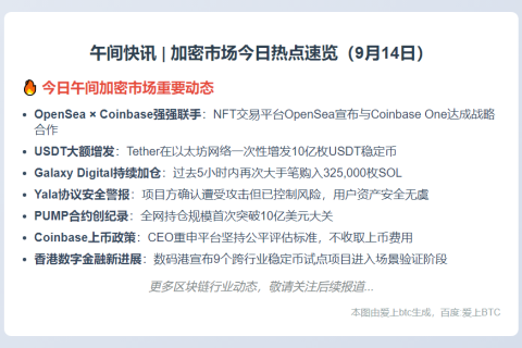 23btc午报 | 9月14日午间要闻速览