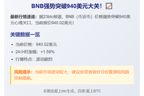 BNB突破940美元