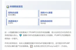 Pump.fun回购9243万美元PUMP代币