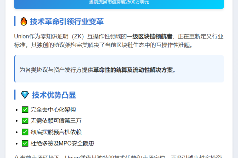 U币突破0.013USDT，日涨30%