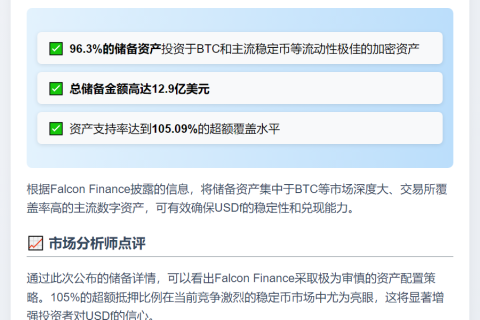 Falcon Finance披露USDf储备详情