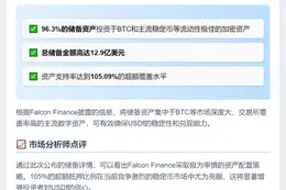 Falcon Finance披露USDf储备详情