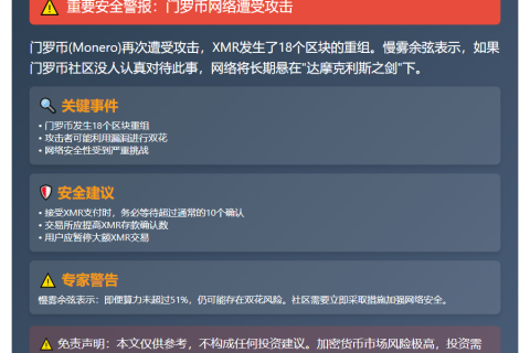门罗币遭攻击，18区块重组