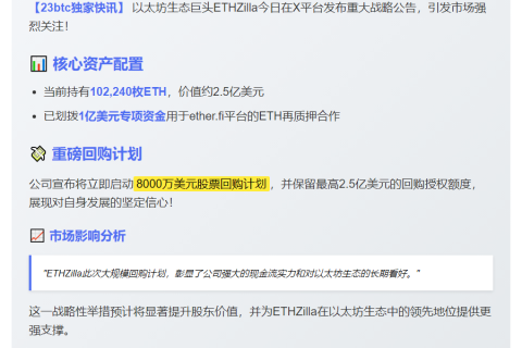 ETHZilla拟用8000万美元回购股票