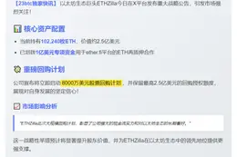ETHZilla拟用8000万美元回购股票
