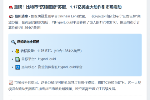远古巨鲸转移1176枚BTC至HyperLiquid