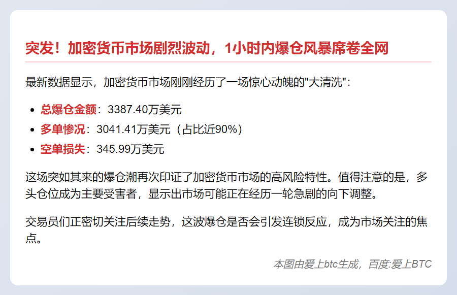 1小时全网爆仓3000万美元，多单为主