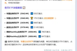 香港6只虚拟资产ETF成交4548万港元