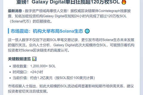 Galaxy Digital一日吸金120万枚SOL