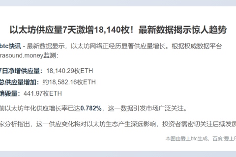 以太坊7日净增18,140枚