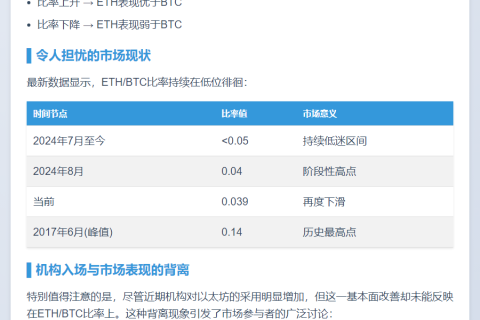 ETH/BTC比率仍低于0.05