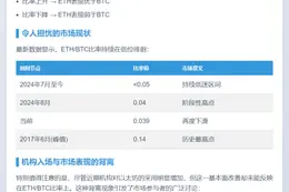 ETH/BTC比率仍低于0.05