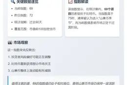 山寨币指数跌至69