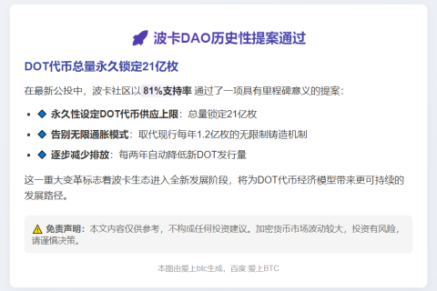 波卡DAO通过DOT供应量21亿上限提案